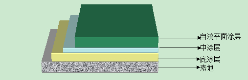 环氧自流平剖面图.jpg
