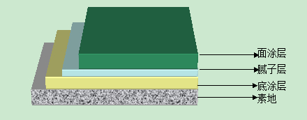 环氧滚涂剖面图.jpg
