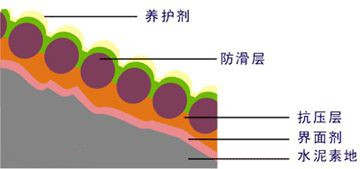 止滑车道剖面图.jpg