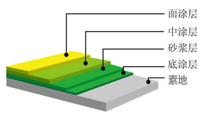环氧树脂砂浆耐磨地坪1.jpg