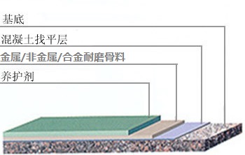 金属耐磨地坪施工剖面图_副本.jpg