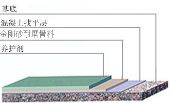 金属耐磨地坪施工剖面图.jpg