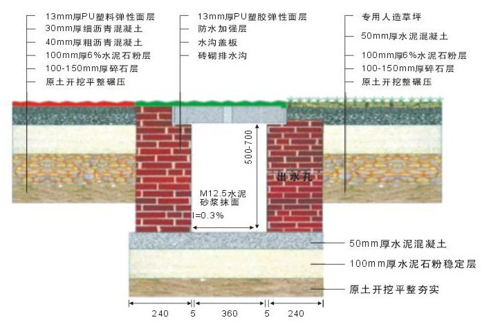 塑胶跑道施工剖面图.jpg