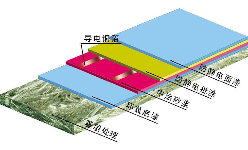 环氧树脂防静电地坪2.jpg