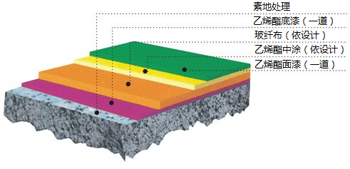 乙烯基防腐剖面图.jpg