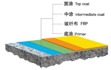 玻璃钢防腐地坪剖面图.jpg