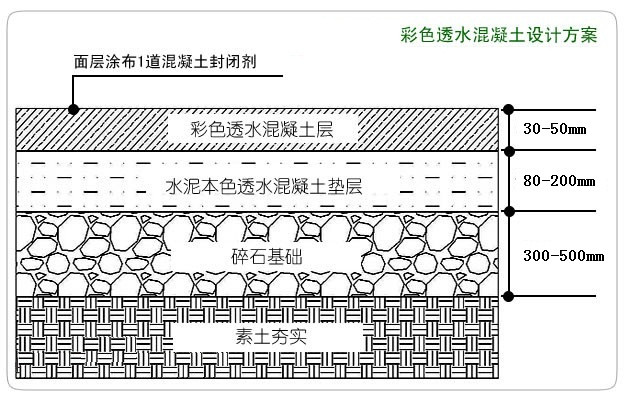 彩色透水混泥土设计方案.jpg